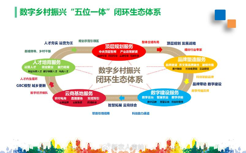 产业生态布局咨询(产业生态发展路线图)乌海市