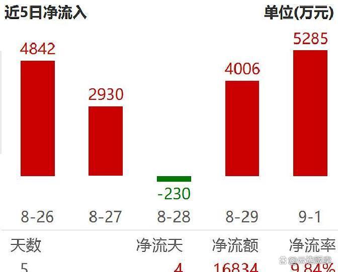 上市板块定位风险(上市各种板块什么意思?)乌海市