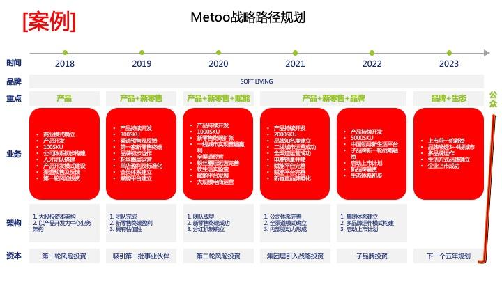 战略路径规划咨询(战略路径是什么意思)乌海市 战略路径规划咨询(战略路径是什么意思)乌海市