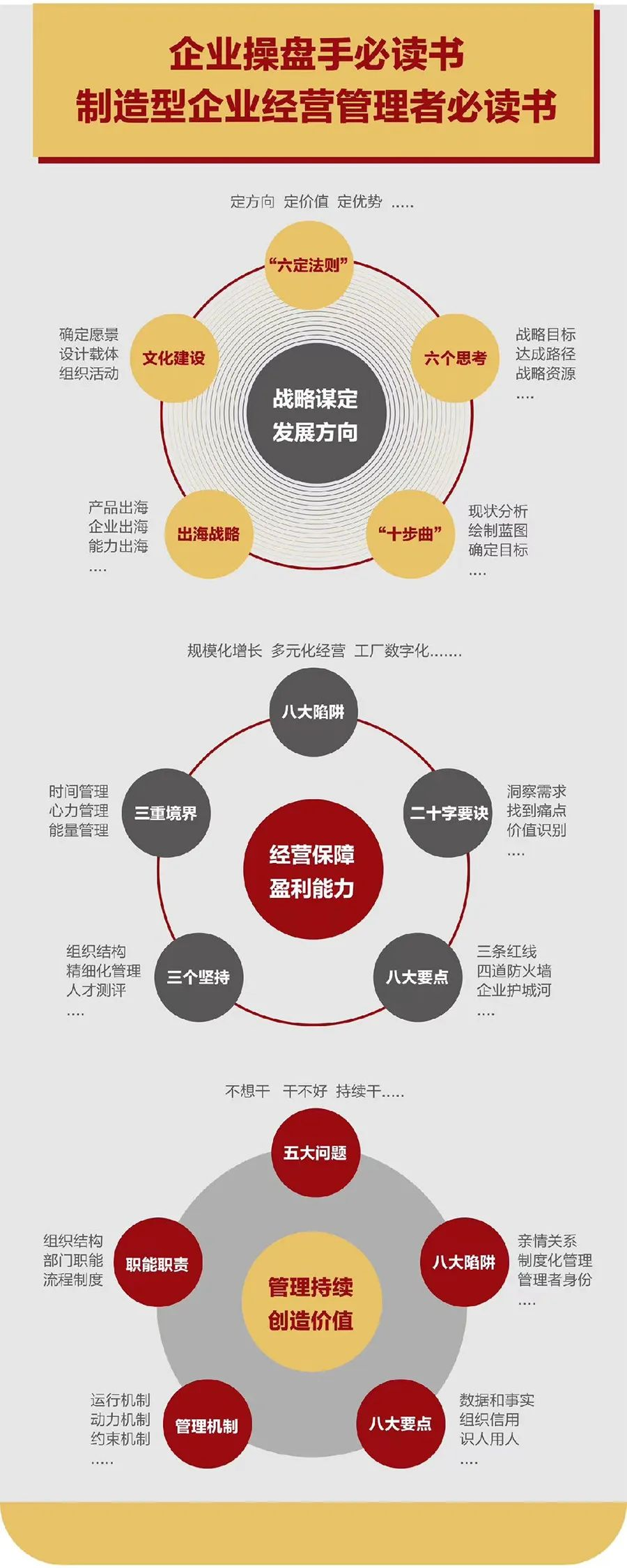 企业战略诊断(企业战略管理咨询与诊断的内容主要包括)乌海市